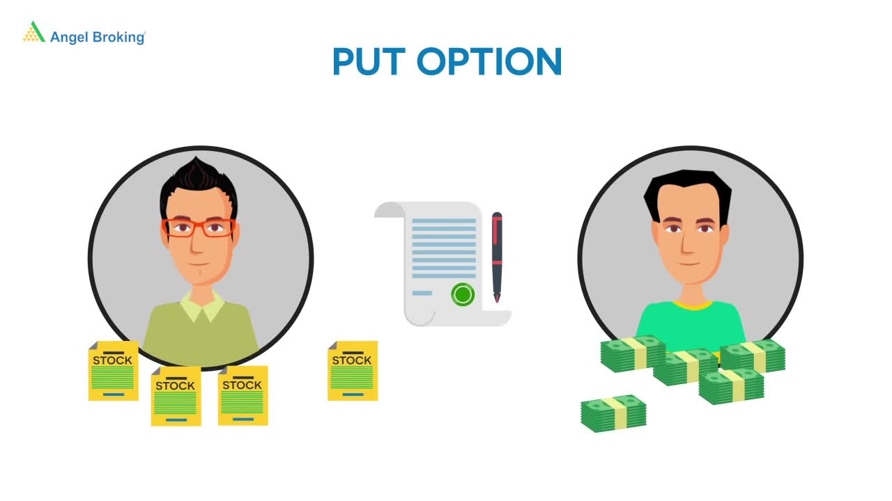 Put Options: What are Put Options? Know the Details - Angel Broking