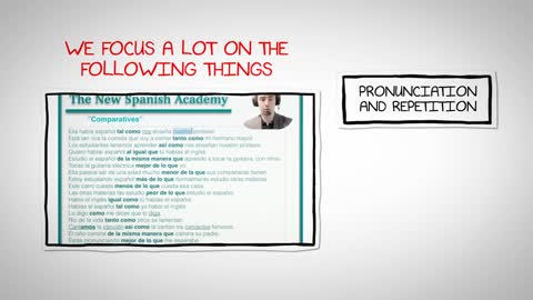 The New Spanish Academy - The Solution to learn Spanish