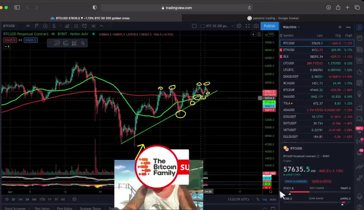 interesting!!! this Bitcoin chart shows a surprising alert!!! do not skip this vídeo!!