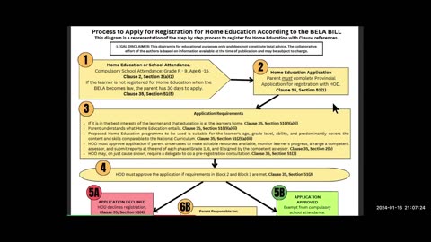 16.01.24 HSSA zoom session 003 - registration process