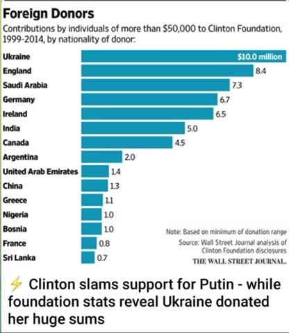 Corruption In Ukraine