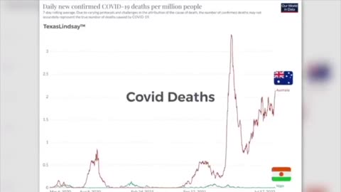 Vaccinated vs. Unvaccinated