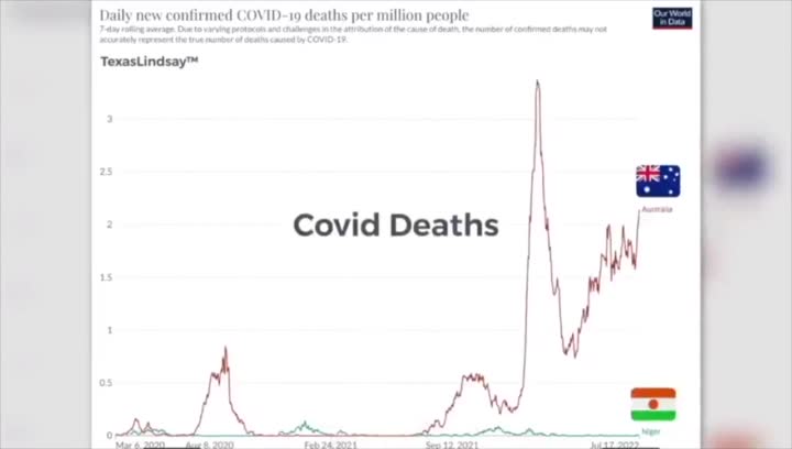 Vaccinated vs. Unvaccinated