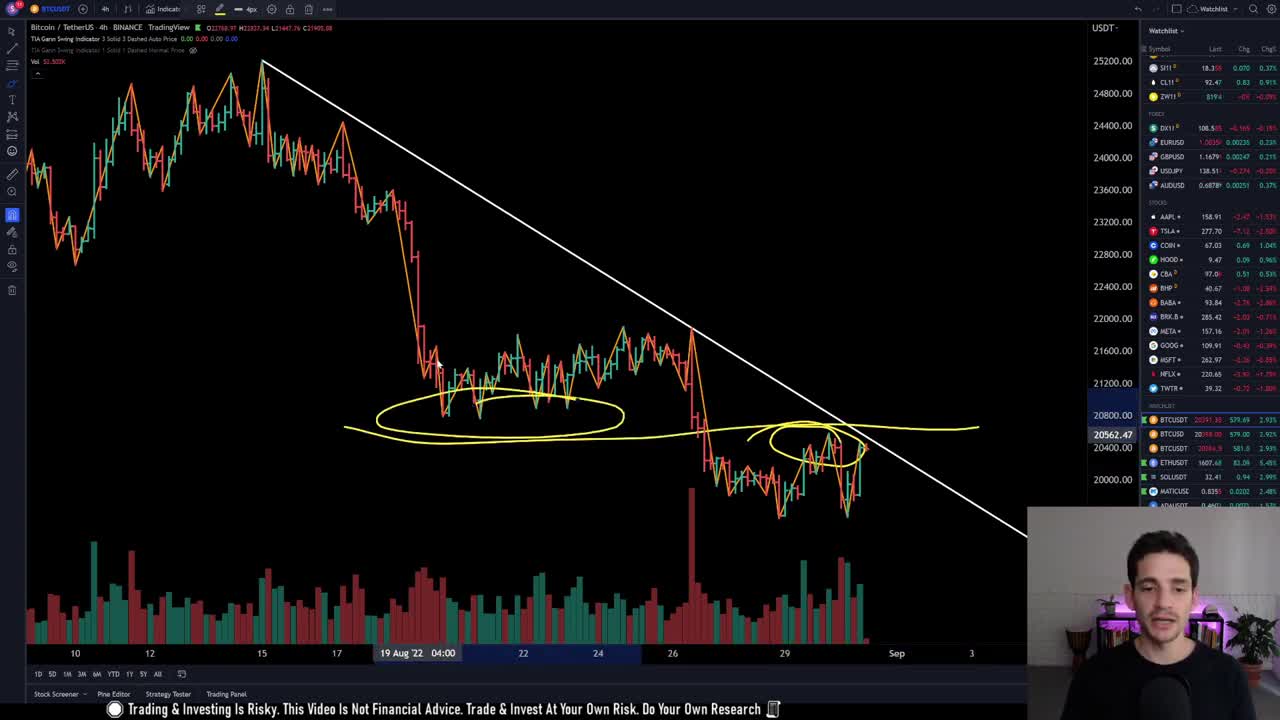 Bitcoin: Important Crypto Update (Red September Is Wrong)