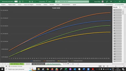 Comparação simulações financiamento