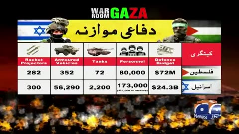 Israeli and aplestine war latest news update