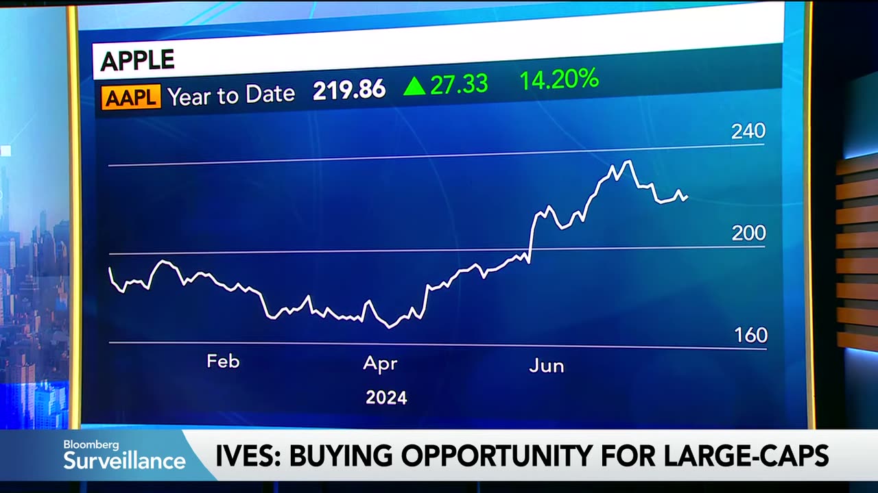 This Is Still a Buying Opportunity, Ives Says | NE