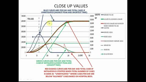 Shorten the covid curve