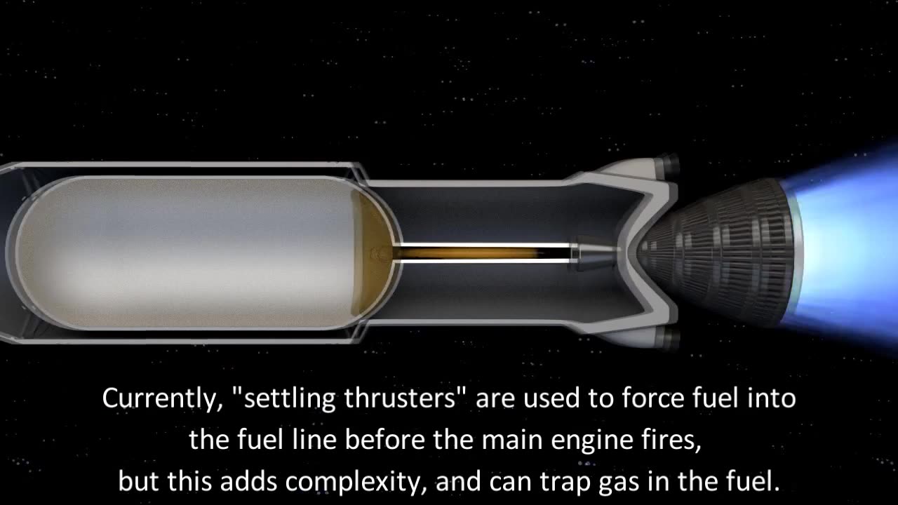 capillary_flow_experiments_on_space_station Nasa top channel/// please follow me