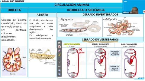 ANUAL ADUNI 2023 | REFORZAMIENTO 07 | BIOLOGÍA TEORÍA