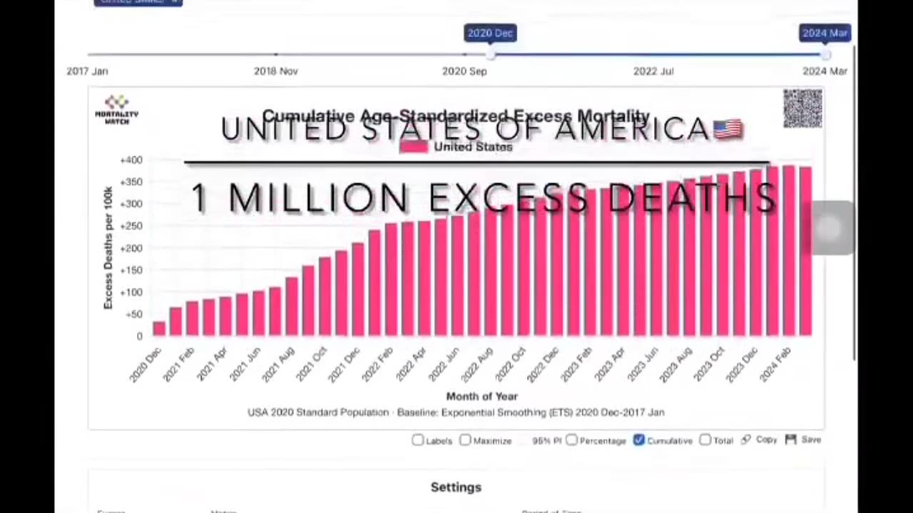 excess dead globally