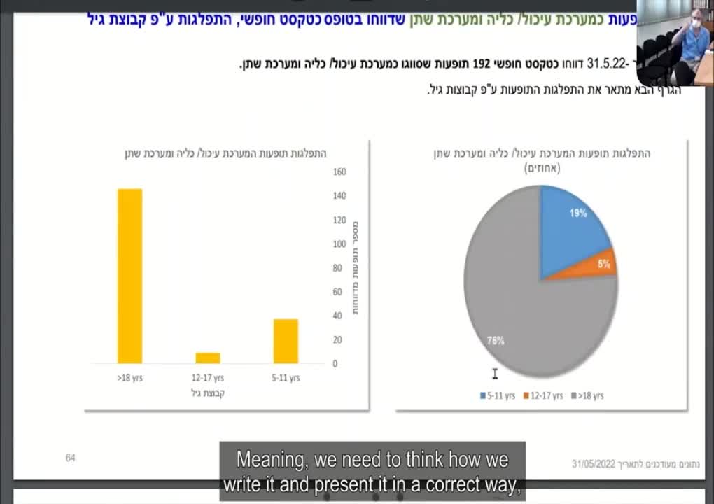 LEAKED VIDEO: Israeli Ministry of Health knows jabs cause frequent, severe, enduring side-effects