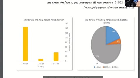 LEAKED VIDEO: Israeli Ministry of Health knows jabs cause frequent, severe, enduring side-effects