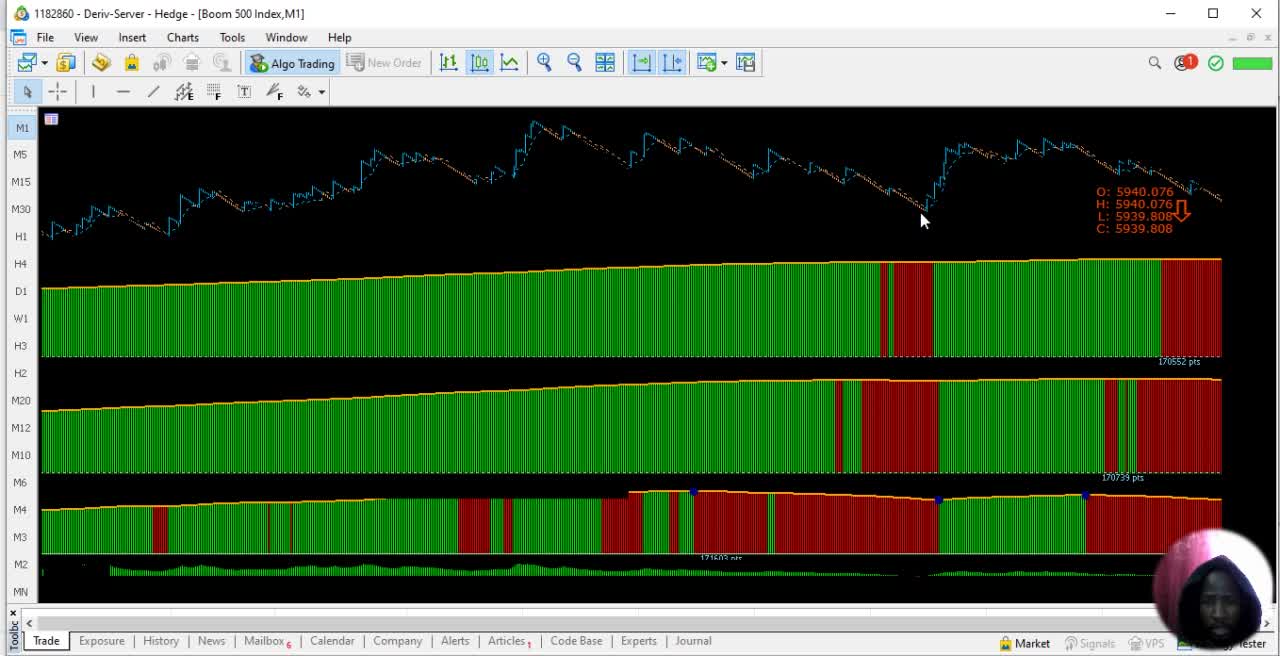 DERIV KNOB COLOR SYSTEM, NO NEED TO BLOW YOUR FOREX ACCOUNT