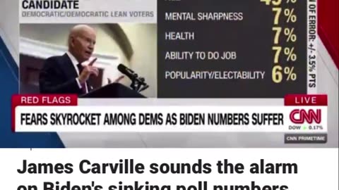 Carville sounds the alarm on Biden's sinking numbers.