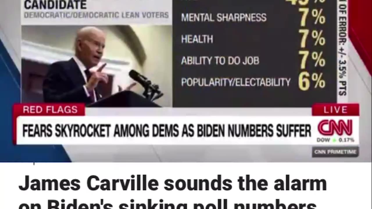 Carville sounds the alarm on Biden's sinking numbers.