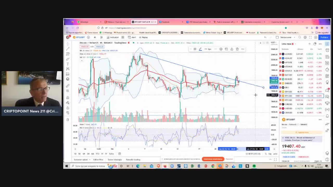 #Criptovalute come reagiranno #Bitcoin & Co alla #recessione ?
