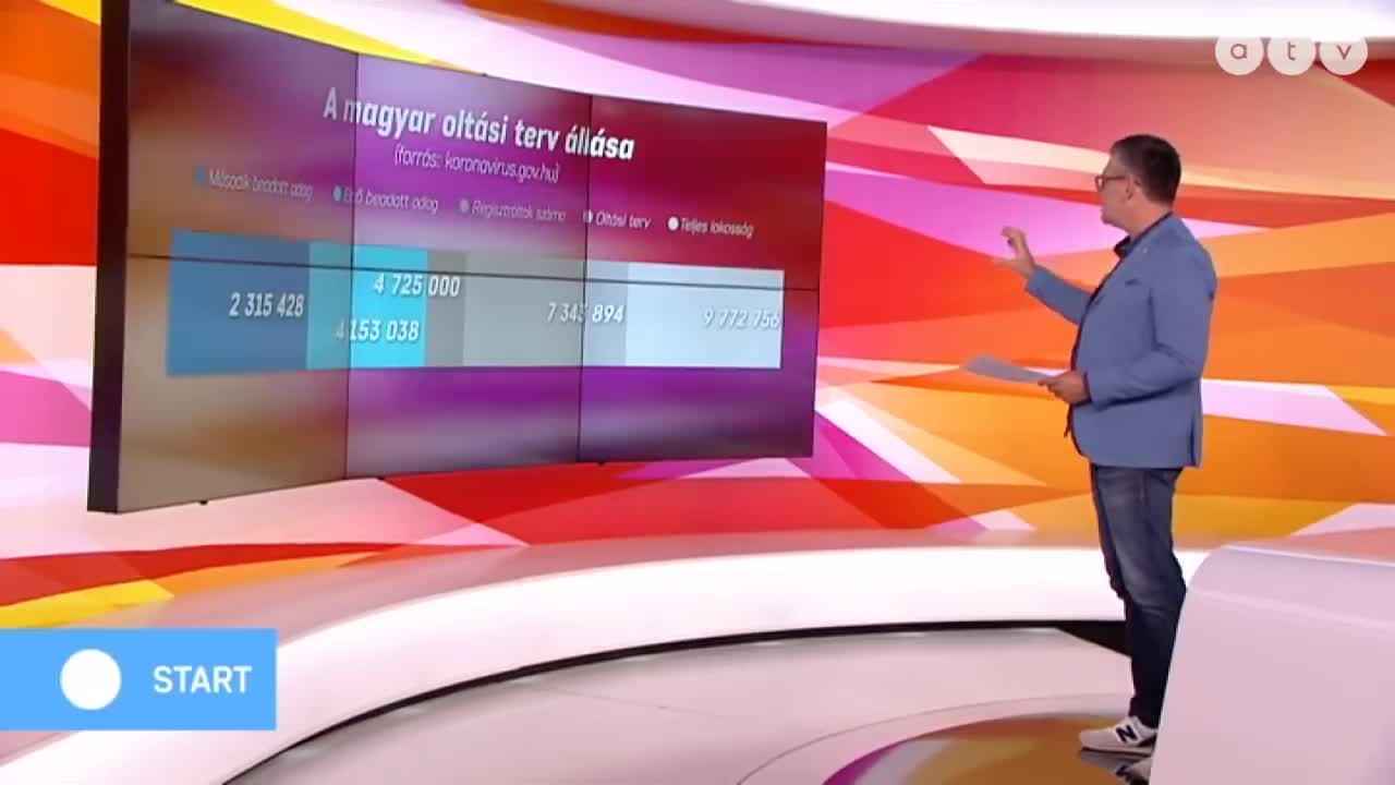 Szlávik is beismerte, hogy globális gyógyszerkísérlet zajlik!