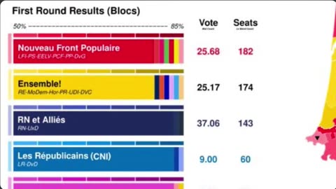 EURO ELECTIONS 2024 - What really happened!