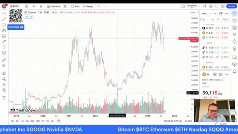 8-13-2024 Let’s evaluate! $BTC $ETH $QQQ $AMZN $META $AAPL $GOOG $NVDA