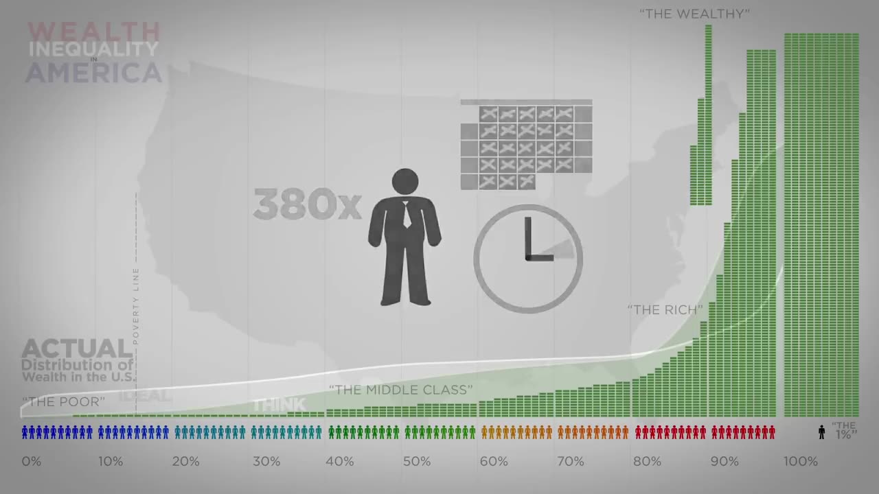 Wealth Inequality in America