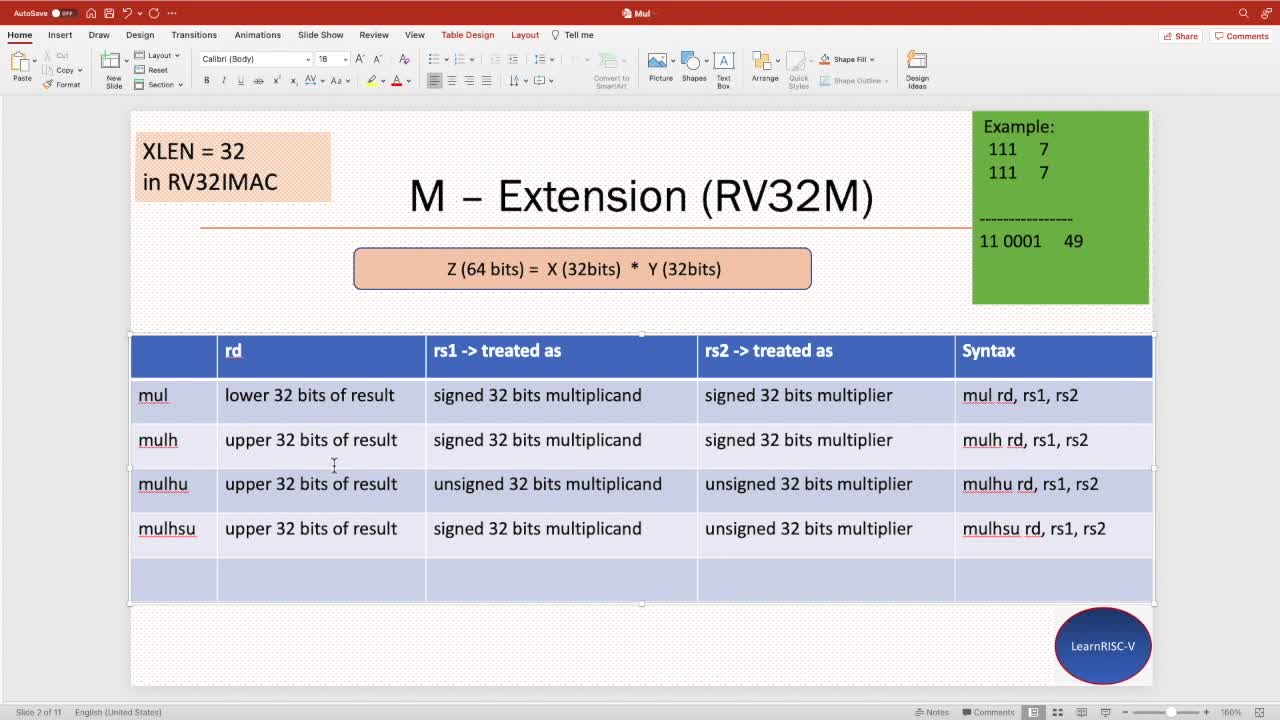 RISC-V Multiplication Instructions