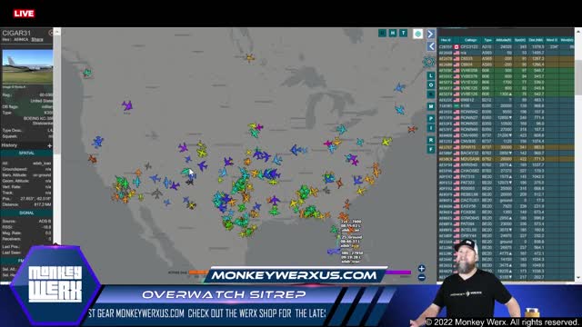 MonkeyWerx- SitRep 1-5-21 - Dont Look Up