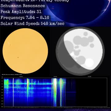 Psychic Weather Report 2022-09-05