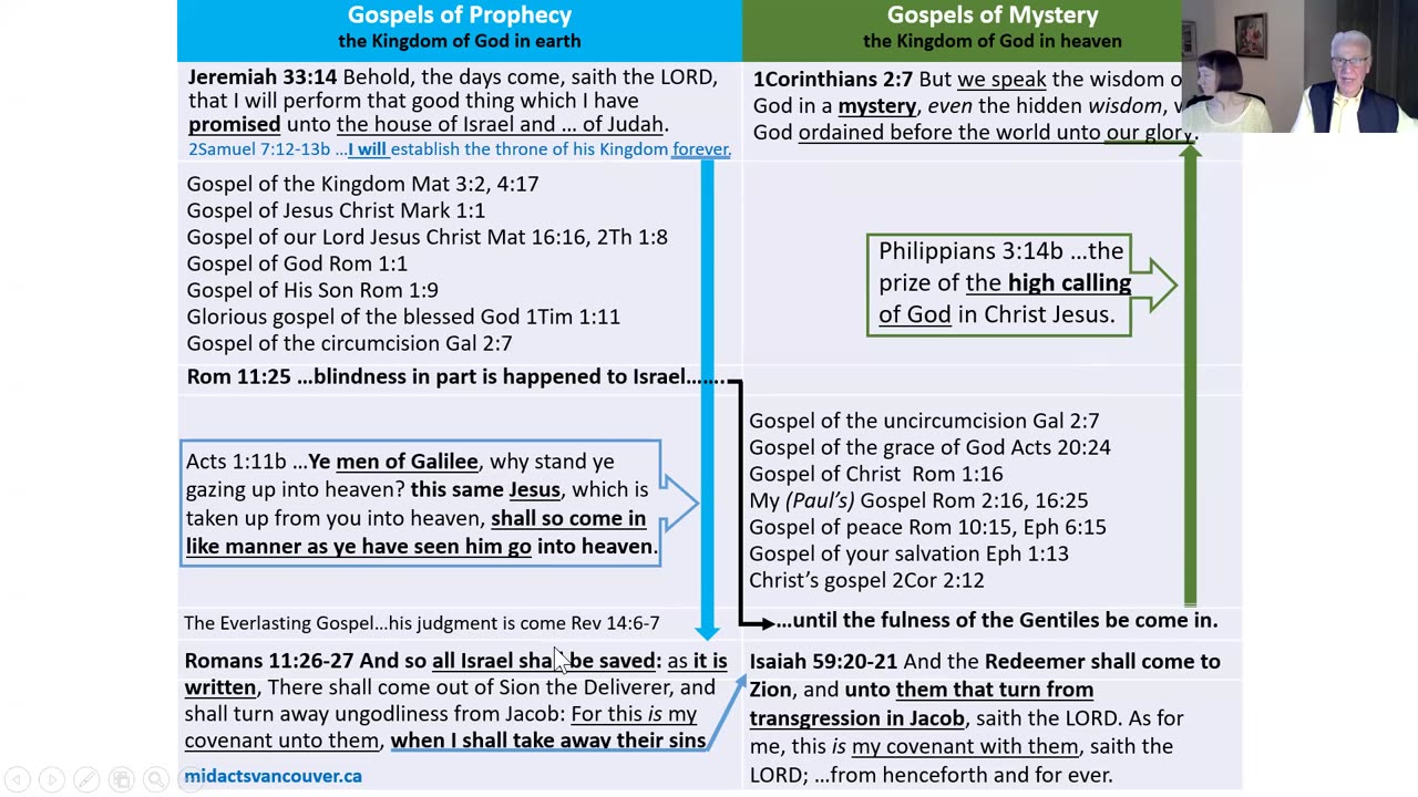 Dec 17, 2023 - PROPHECY MYSTERY - Chart View of the Gospels - Rightly Dividing