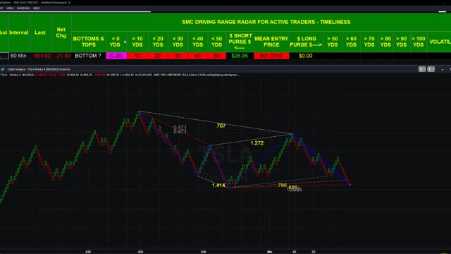 $TSLA WE ARE BUYERS UNDER $660 MARCH 3 2021