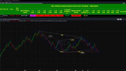 $TSLA WE ARE BUYERS UNDER $660 MARCH 3 2021