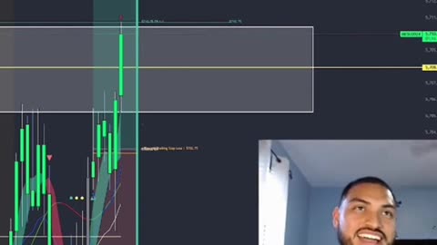 Price action loves to hang around the moving averages!