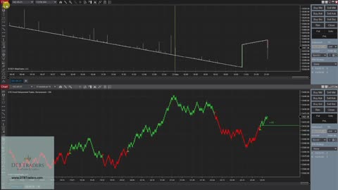 NinjaTrader 8 Tools - 02.8 - DTB Indicators 8