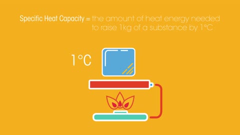 Specific Heat Capacity