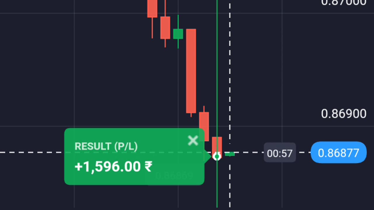 Quotes trading to day