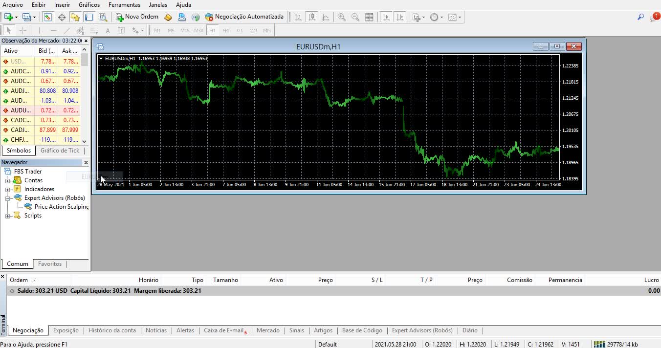 Free Robot Price Action Scalping - Forex