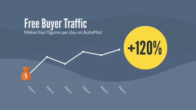 FREE BUYER TRAFFIC AND AUTOMATICALLY CREATES "DONE-FOR-YOU" CLICKBANK MONEY SITES