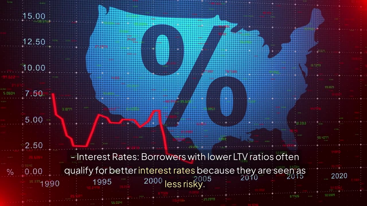 Discover your homes LTV Loan to Value Ratio Borrow Refinance Mortgage rates interest percentage risk