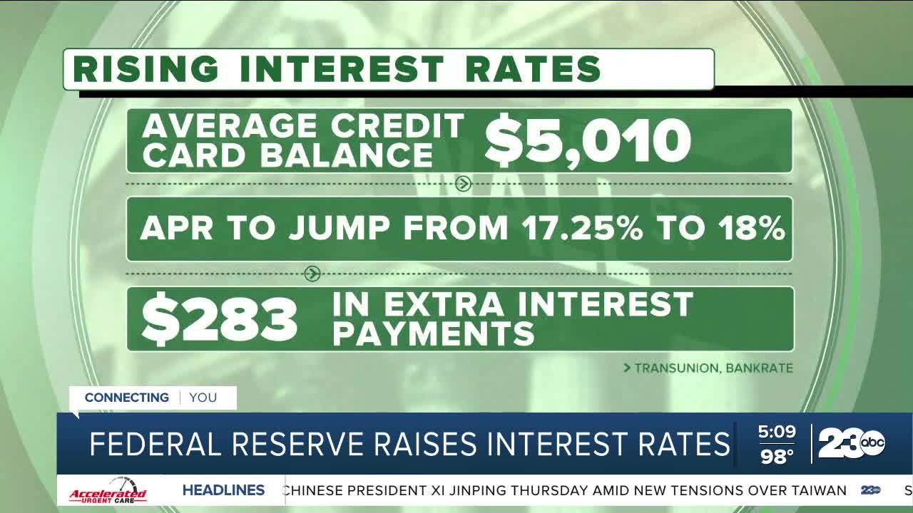 23ABC In-Depth: How does raising interest rates help inflation?