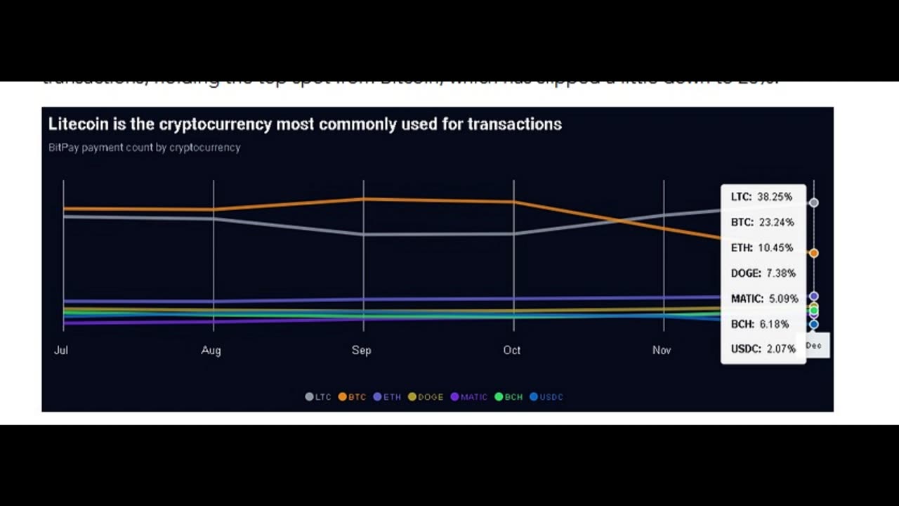 Litecoin Bitpay & EDX Markets