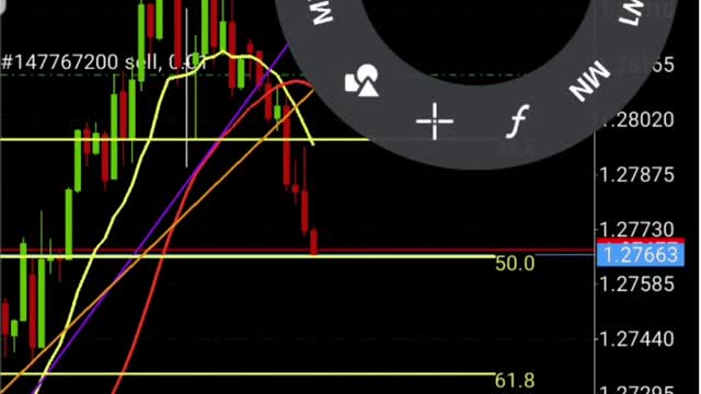 Update 2 | How to trade Forex Right | My Forex Journey 466+ PIPS