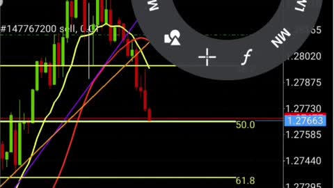 Update 2 | How to trade Forex Right | My Forex Journey 466+ PIPS