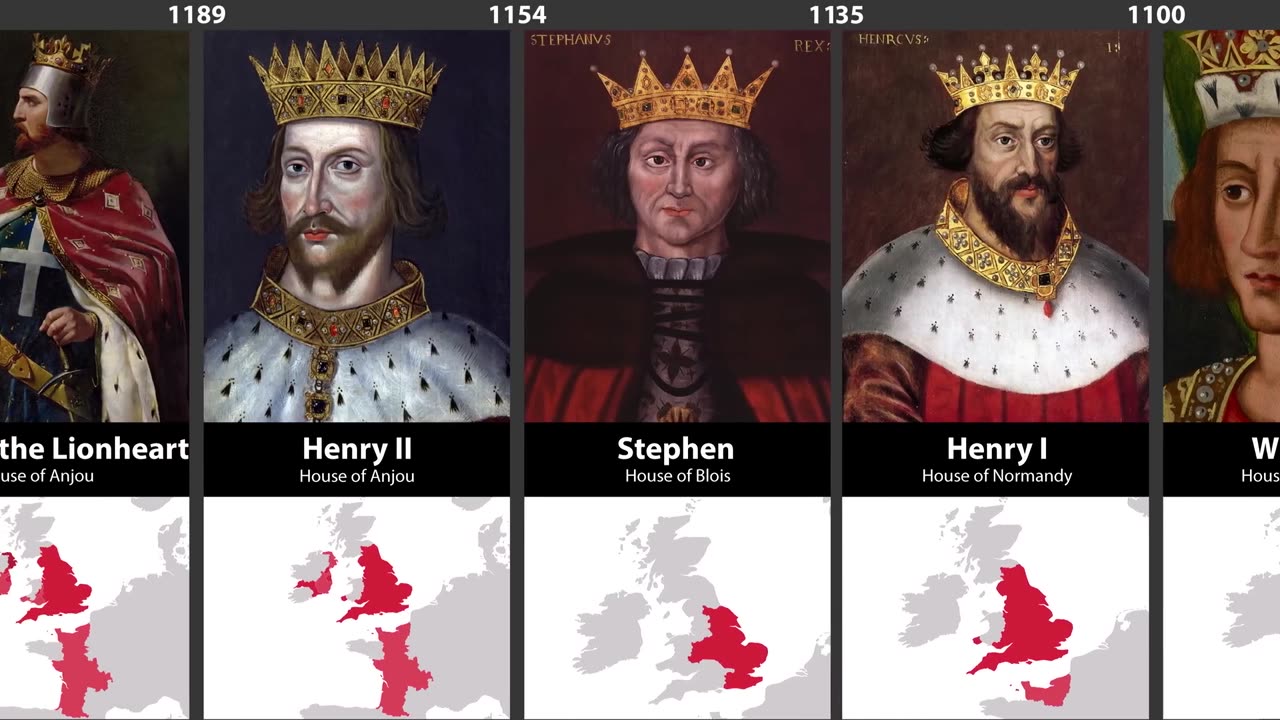 Timeline of English & British Monarchs