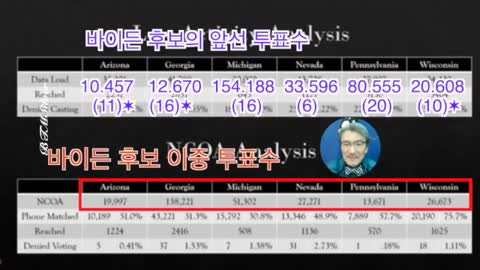 미국 대선 2020