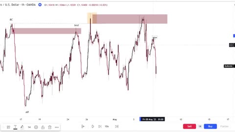 Wyckoff + SMC ( Smart Money Concepts ) Masterclass