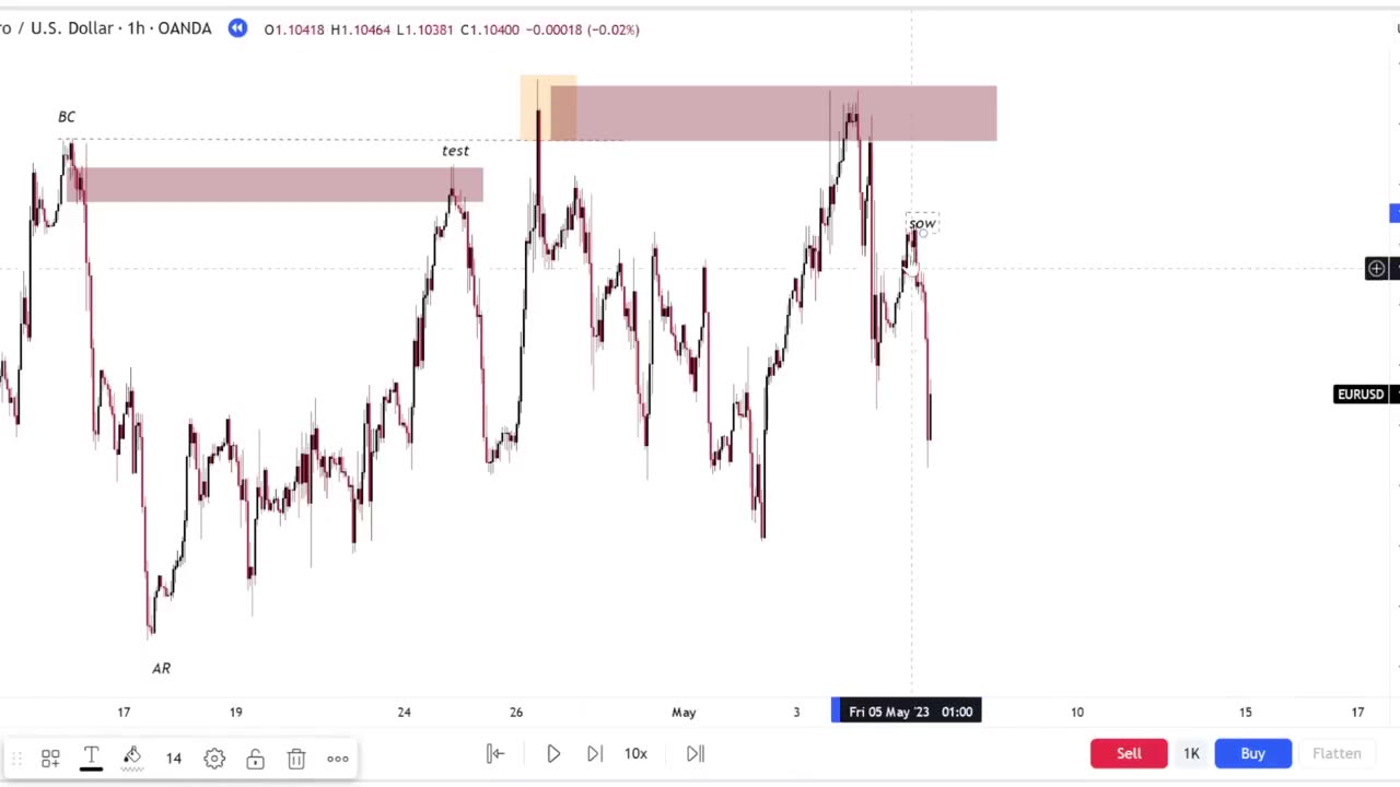 Wyckoff + SMC ( Smart Money Concepts ) Masterclass