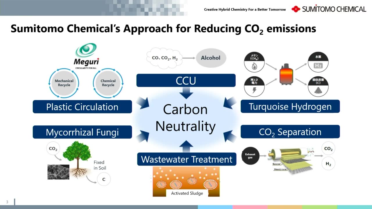 Novel Polyolefin Compounds Using AirCarbon, the Biomaterial made from Methane-Based Greenhouse Gas