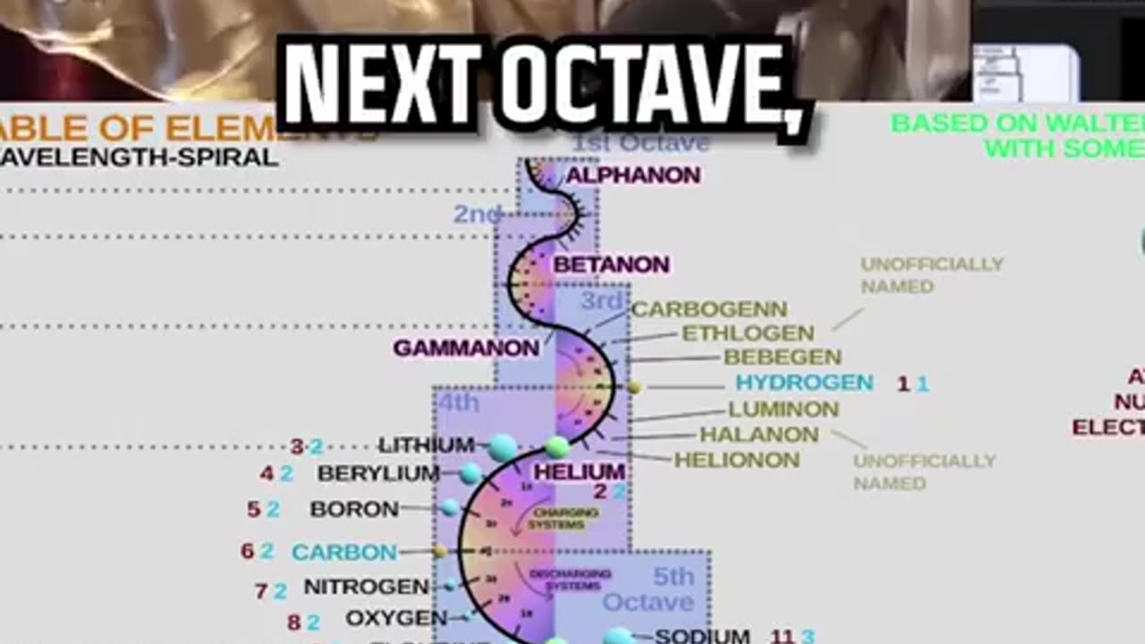 The Cosmic Rhythm of the Periodic Table of Elements