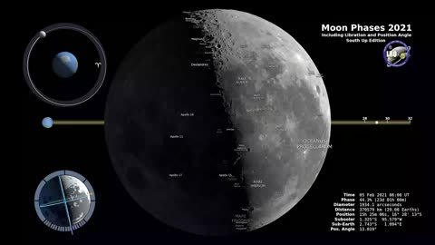 Moon Phase and Libration