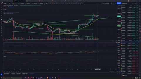 Market Analysis 10/8/2021 Metals Pump n Dump